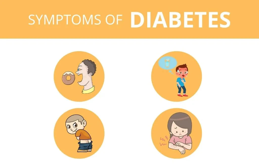 Symptoms of Diabetes