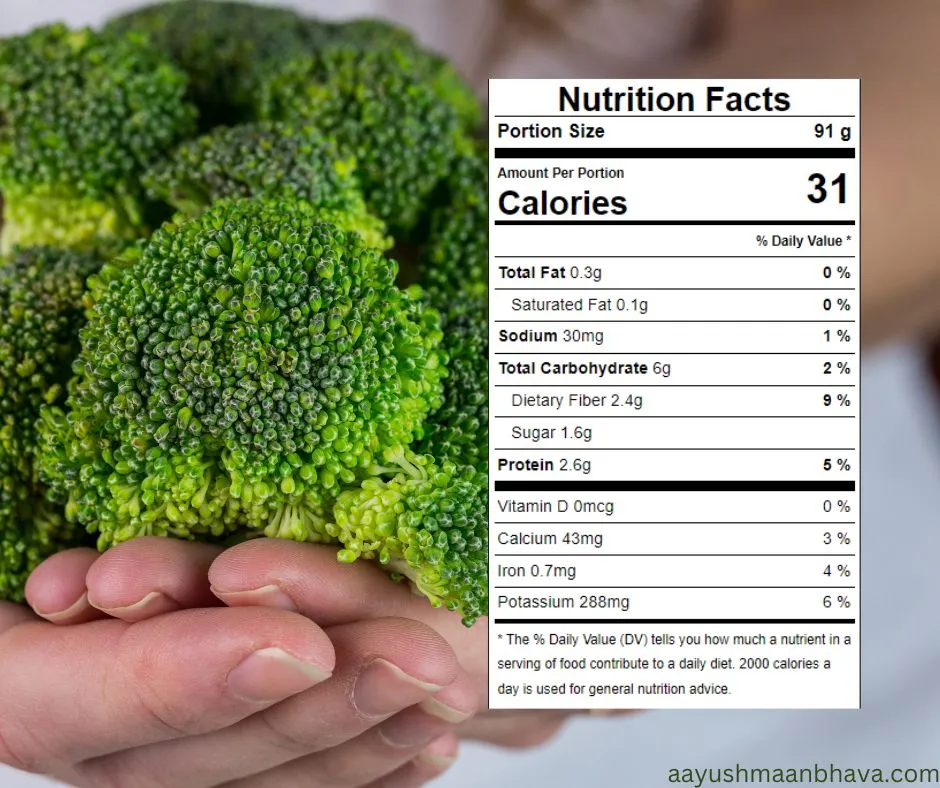 Broccoli Nutrition

