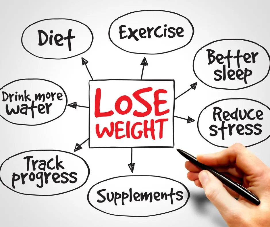 lose weight without exercise