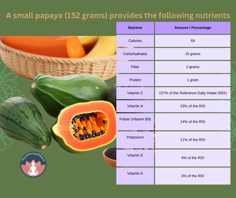 papaya nutrients